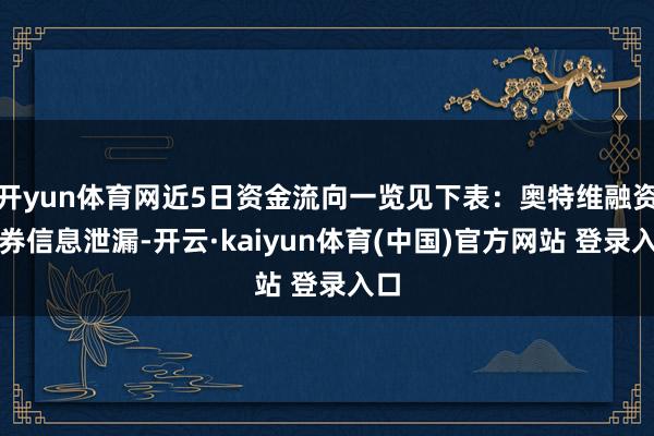 开yun体育网近5日资金流向一览见下表：奥特维融资融券信息泄漏-开云·kaiyun体育(中国)官方网站 登录入口